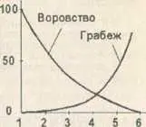 Воровские категории 1 чиновники 2 банкиры 3 бизнесмены 4 бандиты 5 - фото 4