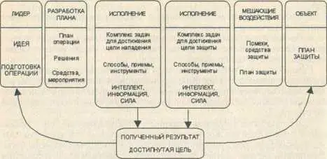 Предложим сравнительную оценку риска проведения операции ворами разных мастей - фото 5