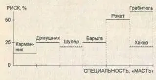 Что же способствует снижению риска при проведении операций Оценку названных - фото 6