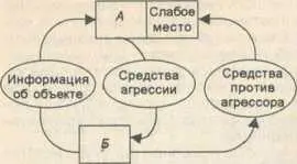 Действовать по данному алгоритму необходимо в такой последовательности 1 - фото 9
