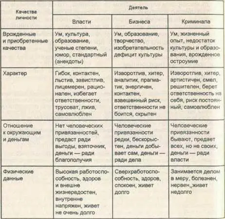 Выше мы ввели деление человека нашего общества на шесть категорий и не отходим - фото 11