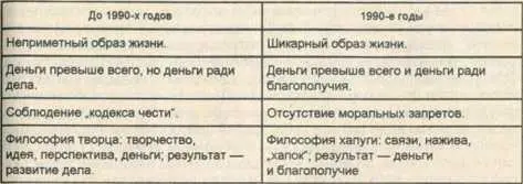 СХЕМА ДЕЙСТВИЙ ДЕЛЬЦОВ И ТЕНЕВИКОВ У дельцов нет комплексов в делах есть - фото 14