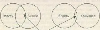 Область финансовых интересов В итоге власть прочно завязывается с деньгами - фото 16