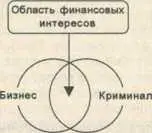 Что связывает в целом эти три структуры 1 Возможность обогащения за счет - фото 17