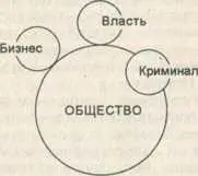 Почему общество не поддерживает власть Потому что она так же как и бизнес - фото 18