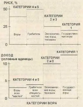 Государственные воры при минимальном риске имеют воровские доходы намного - фото 20