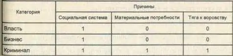 Мы предполагаем что на этот процесс влияют три основных фактора фальшивая - фото 21