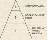 Очевидно каждый уровень выполняет полезную функцию первый способствует - фото 22