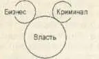 Объемы капиталов в 1996 году Каким же образом в течение этих пяти лет - фото 25