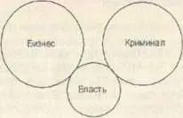 Каким же образом в течение этих пяти лет происходили трансформация и перекачка - фото 26
