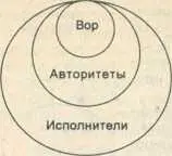 Структура управления преступным сообществом еще более жесткая но вместе с тем - фото 31