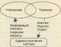 Знаете мне предлагают большую сумму чтобы я подал в отставку Что вы мне - фото 32