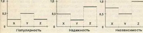 Поясняя нашу оценку отметим следующее Популярность каждого клана снижается - фото 33