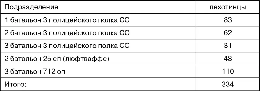 10 марта 898й полк 245й сд перешел в наступление и ворвался в траншеи на - фото 37