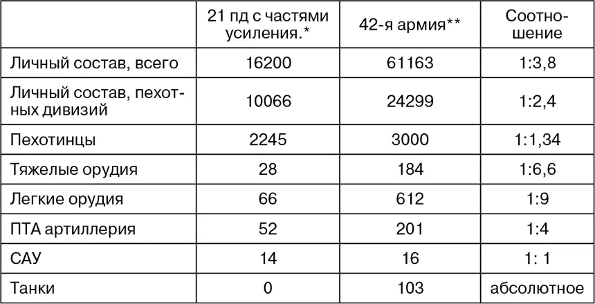 T314 R801 frame 000582584 ЦАМО РФ Ф 217 Оп 1221 Д 3685 лл - фото 39