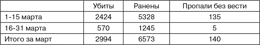Потери 42й армии показаны с учетом 85й и 376й стрелковых дивизий 118го ск - фото 44