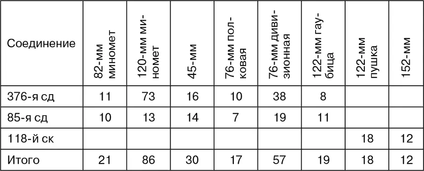 118му ск были придан 261й танковый полк 3 КВ из них 1 в ремонте 51й - фото 46