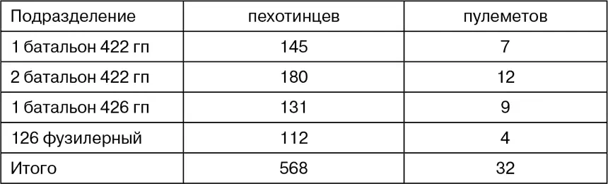СООТНОШЕНИЕ СИЛ НА УЧАСТКЕ НАСТУПЛЕНИЯ 118ГО СК Исходя из вышеприведенной - фото 47