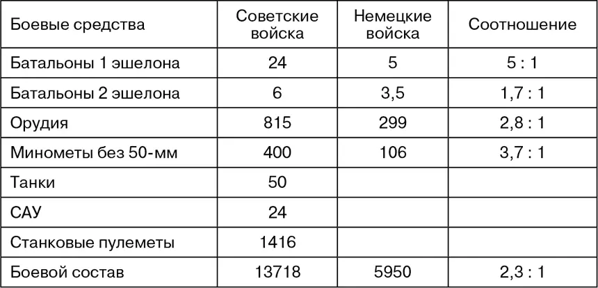 98й стрелковый корпус силами 53й гвардейской стрелковой дивизии с рубежа - фото 56