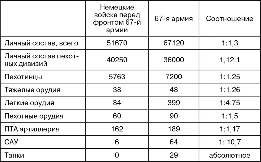 9 марта Утром корпус 7й стрелковый корпус начать атаку не смог Только в - фото 60