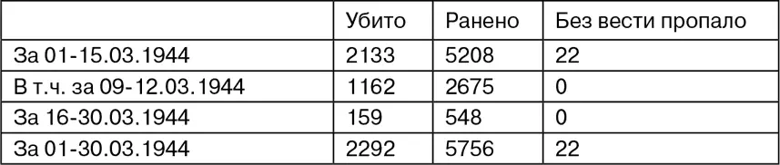 При анализе немецких потерь приходится в очередной раз сожалеть об отсутствии - фото 73
