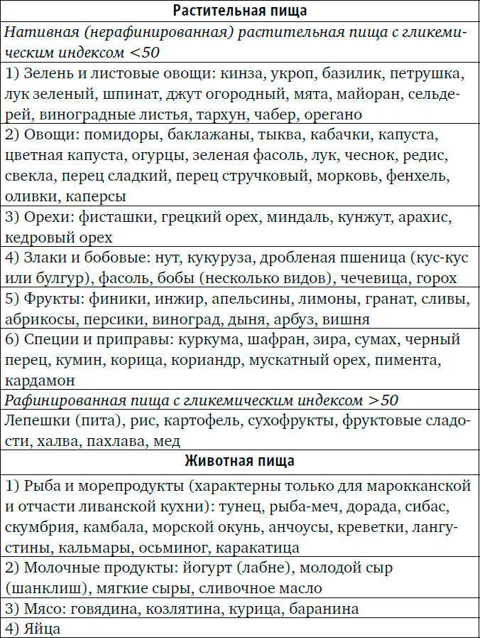 Очевидно что такое разнообразие продуктов абсолютно не свойственных для - фото 11