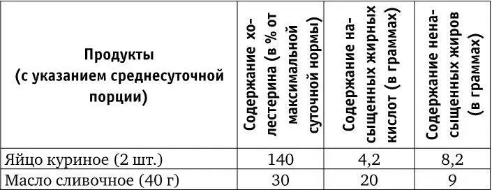 Достаточно бросить беглый взгляд на приведенную выше таблицу чтобы увидеть - фото 16