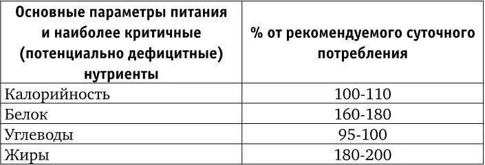 На первый взгляд данные приведенной выше таблицы убедительно доказывают что и - фото 20