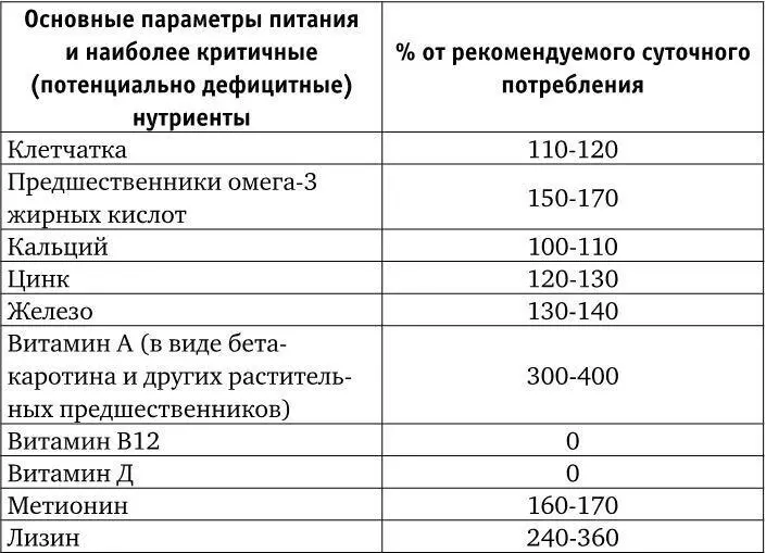 На первый взгляд данные приведенной выше таблицы убедительно доказывают что и - фото 21