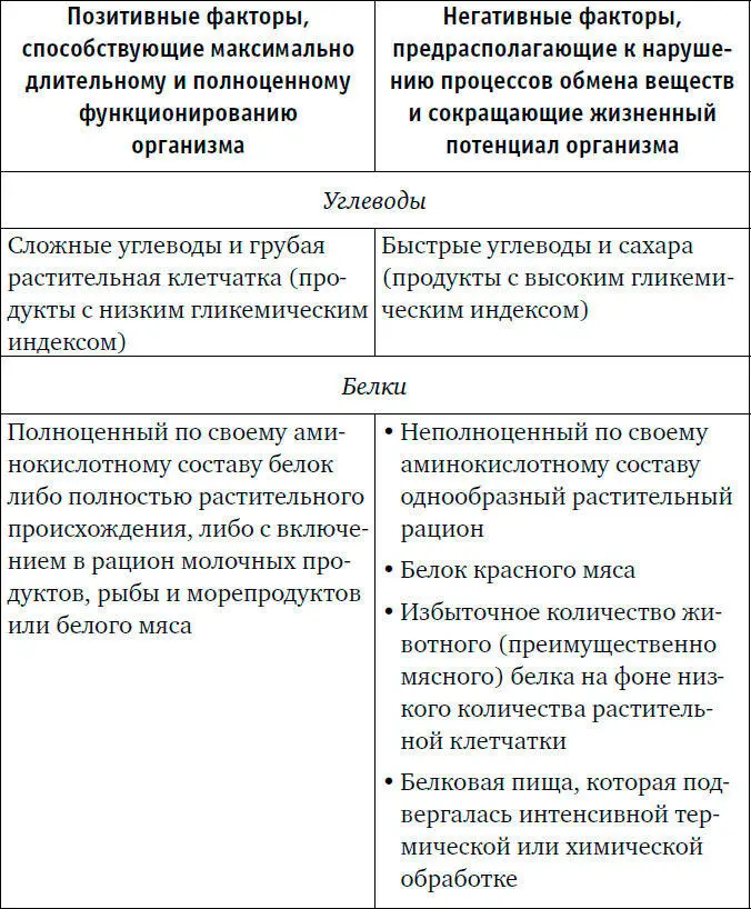 Неожиданный финал не правда ли После столь долгих и подробных рассуждений о - фото 22