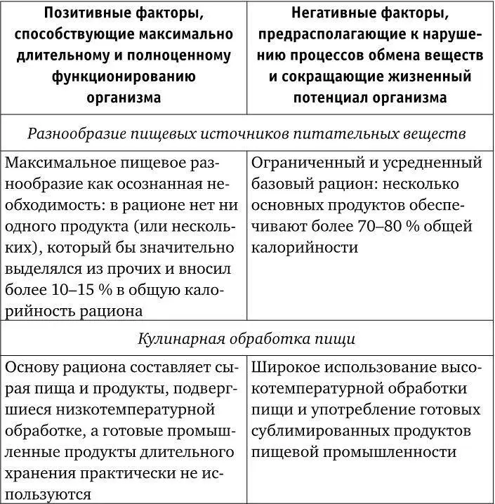 Неожиданный финал не правда ли После столь долгих и подробных рассуждений о - фото 24