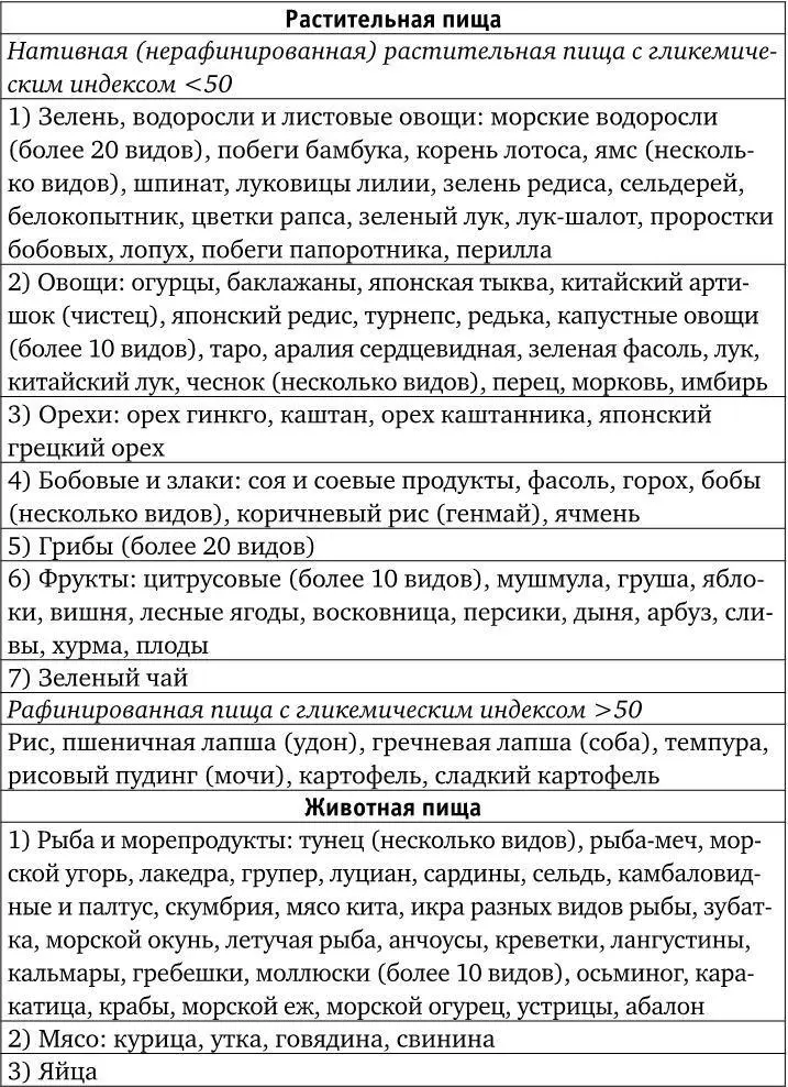 Говоря о японской кухне очень важно отметить что почти такая же структура - фото 4
