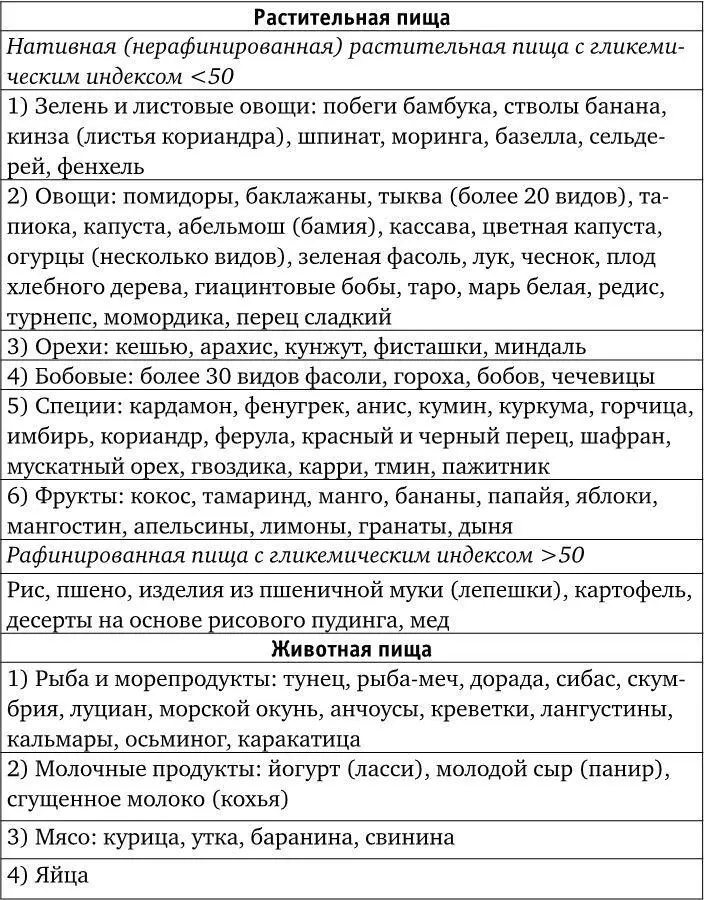 Преимущественно нативная растительная пищи и бесконечное разнообразие - фото 6