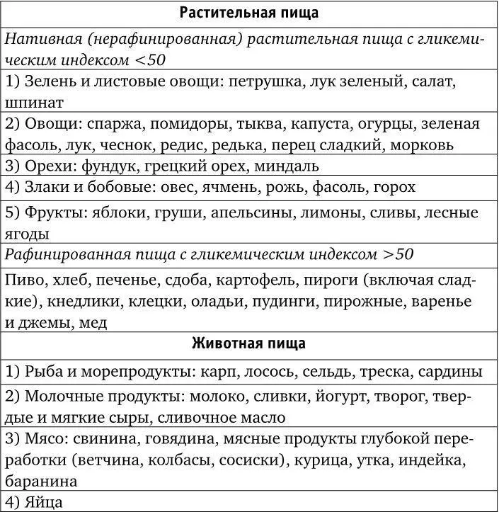 Подобную структуру питания большинство современных диетологов считают крайне - фото 8