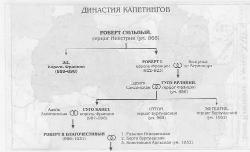 Капетинги и Франция - фото 20