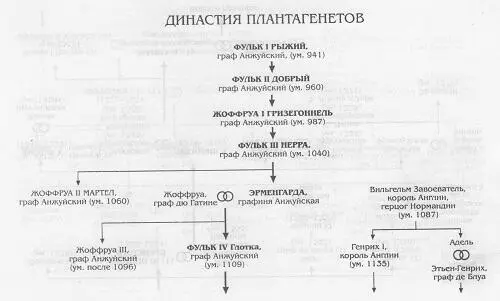 Капетинги и Франция - фото 24