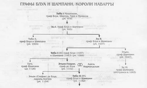 Капетинги и Франция - фото 30