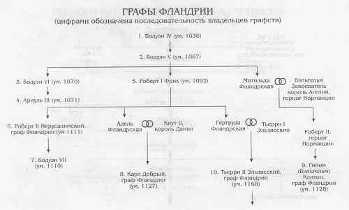 Примечания 1 Вторая мировая в которую Франция вступила в сентябре - фото 34