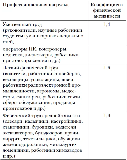 Если калорийность вашего суточного рациона не будет превышать полученный - фото 1