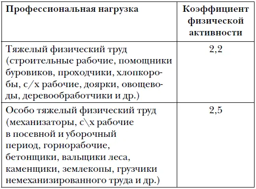 Если калорийность вашего суточного рациона не будет превышать полученный - фото 2