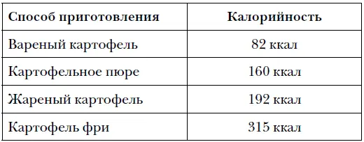 Выбирайте вареный картофель без масла и он не отразится на вашей талии Не - фото 12