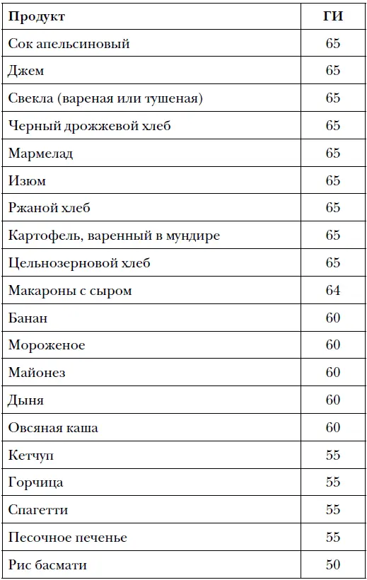 Продукты с низким гликемическим индексом Продукты - фото 16