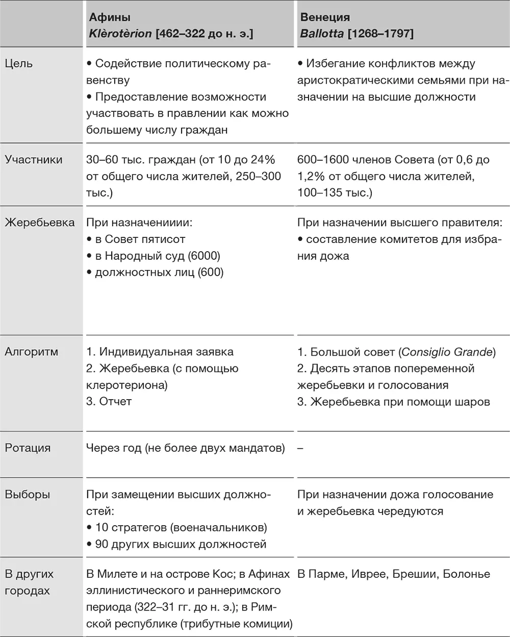 Венецианская система может показаться жутко затянутой но не так давно группа - фото 5