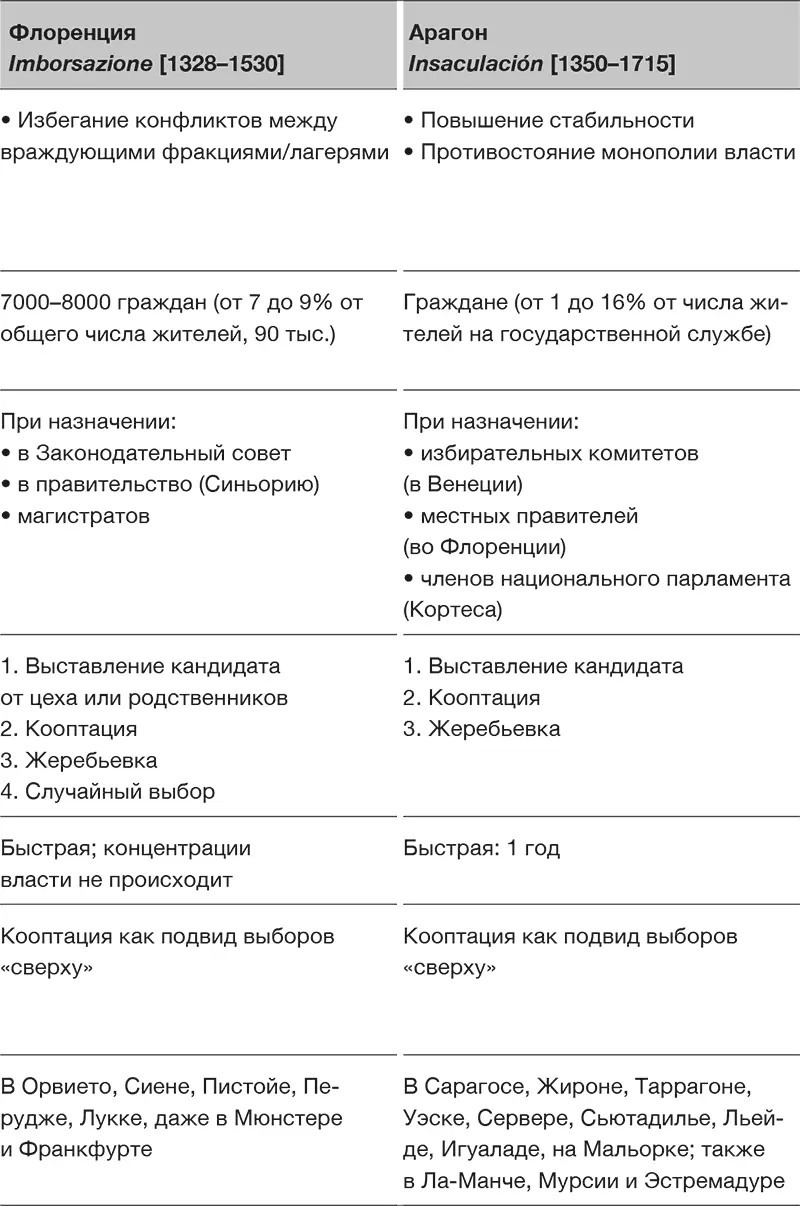 Венецианская система может показаться жутко затянутой но не так давно группа - фото 6