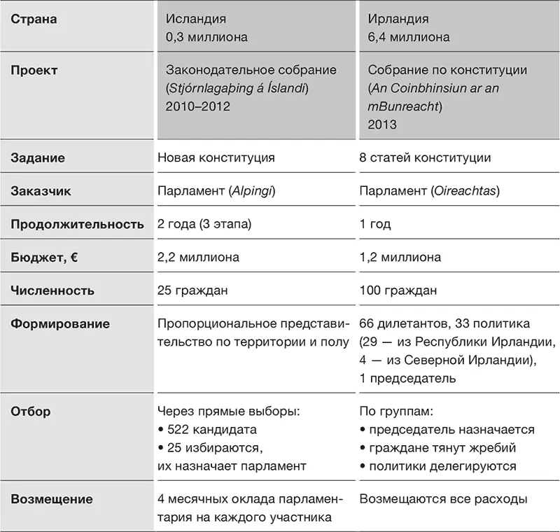 Именно поэтому идея поработать с независимыми гражданами показал - фото 7