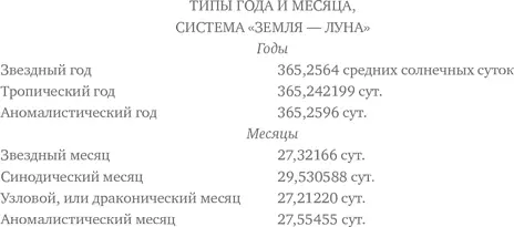 Но если вместо этого мы бы спросили сколько звездных месяцев в девятнадцати - фото 3