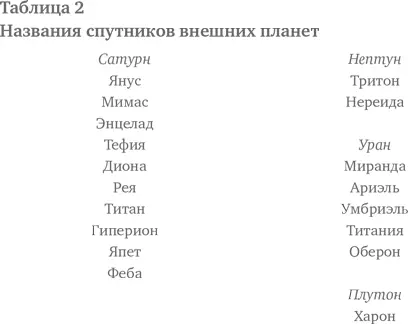 Четыре больших спутника Юпитера обнаружил Галилей чьи современникибогословы - фото 5