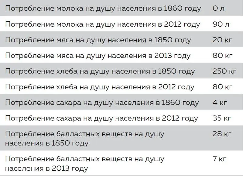 Советы напоследок Не составляет труда повлиять на здоровье и самочувствие - фото 192