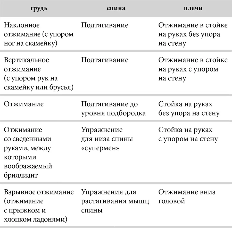 Я взял на себя смелость расположить данные упражнения в порядке их важности для - фото 10