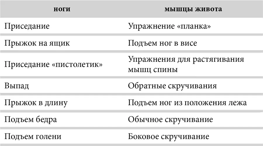 Я взял на себя смелость расположить данные упражнения в порядке их важности для - фото 11